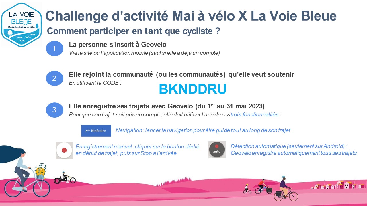Challenge Mai à Vélo La Voie Bleue